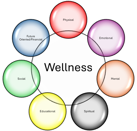 Shine & Thrive Youth Summer Wellness Series